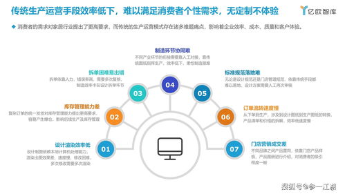 中国家居行业工业软件发展报告 技术赋能与市场转型咨询分析